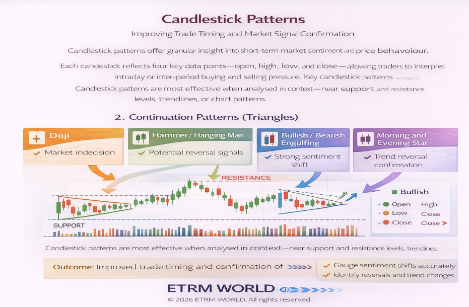 Candlestick Patterns