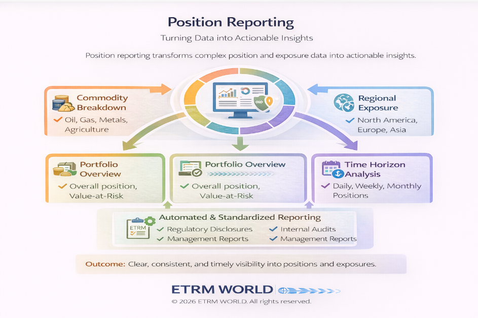 Position Reporting
