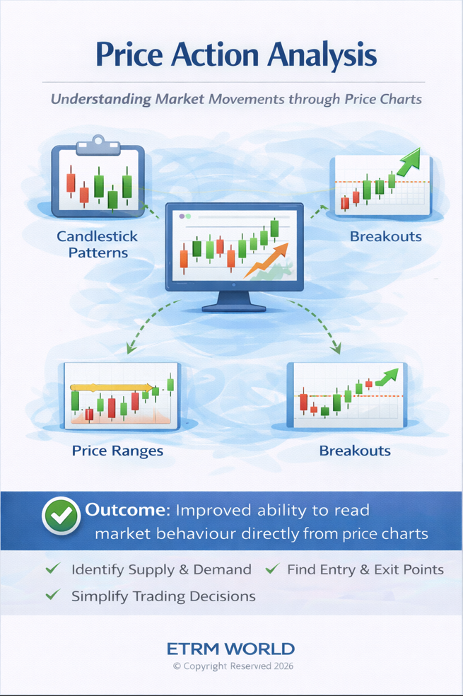 Price Action Analysis