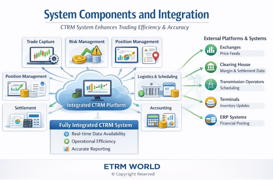 System Components and Integration