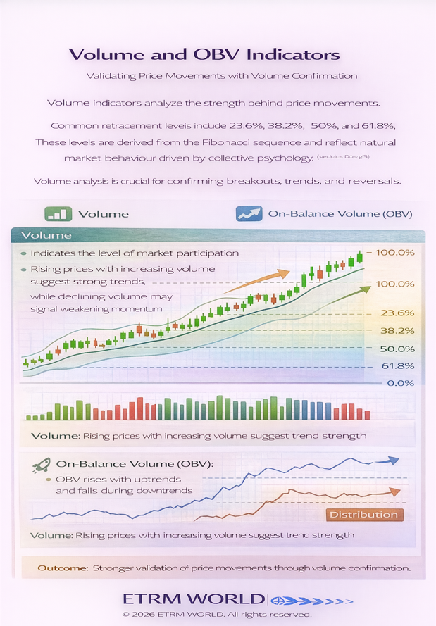 Volume and OBV Indicators